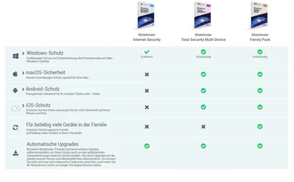Bitdefender Total Security - Ultimativer Schutz für alle Geräte – Bild 2