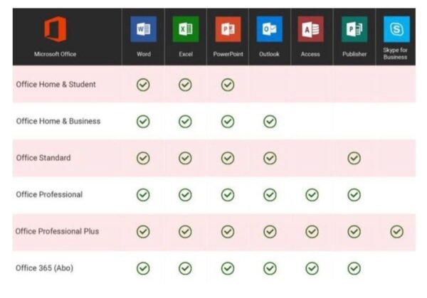 Microsoft Office 2019 Professional Plus Vollversion mit Produktschlüssel ohne Abo - Image 1