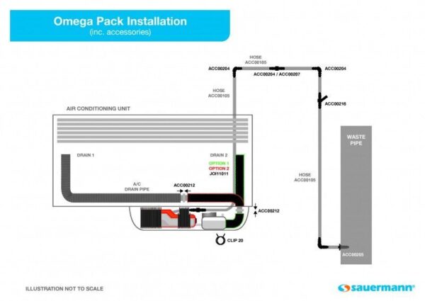 Sauermann Omegapack Kondensatpumpe - Effiziente Lösung für Entwässerung - Image 3