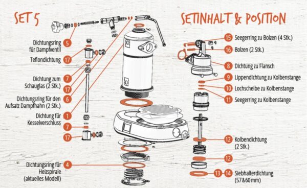 Dichtungssatz für La Pavoni Europiccola & Professional - SET 5 - Image 1