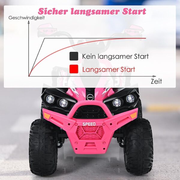 12V Elektro Kinderquad mit Musik, LED Scheinwerfer & Hupe für Kids - Image 4