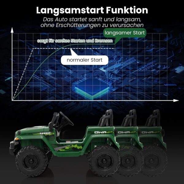 24V Elektroauto für Kinder, 2-Sitzer elektrisches Kinderauto, Spielzeugauto - Image 4