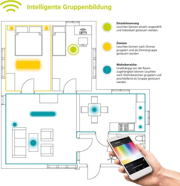EGLO Connect-C LED Band 3m STRIPE-C, Smart Home RGB, Bluetooth Mesh - Image 6