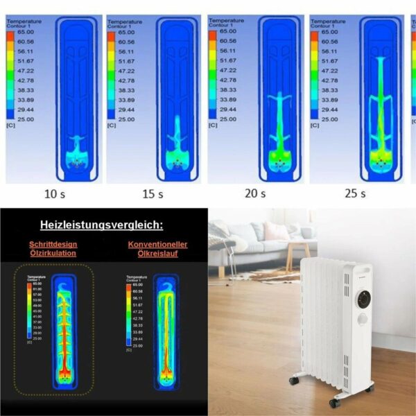 Kumtel Ölradiator 2000W-2500W Weiß KM-1230S - Effiziente Heizlösung - Image 4