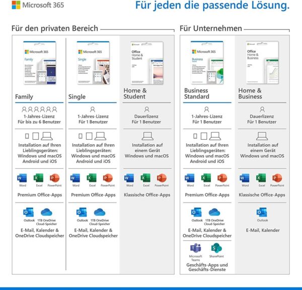Microsoft 365 Business Standard für 1 Benutzer, 15 Geräte, 1 Jahr - Image 1